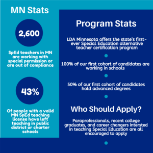 MN Special education statistics